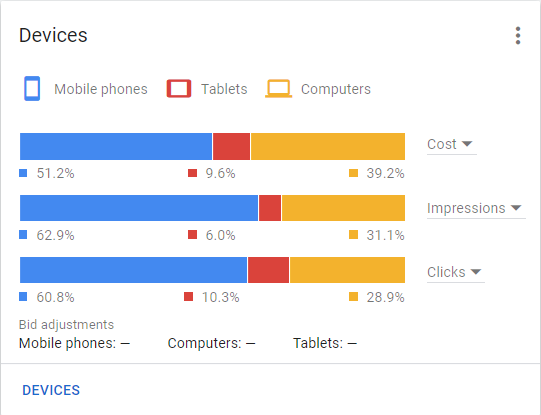 Device Usage - Overview