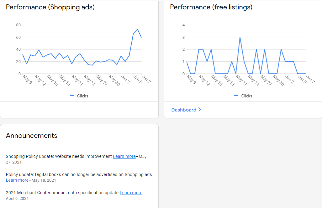 Google Merchant Center - Overview