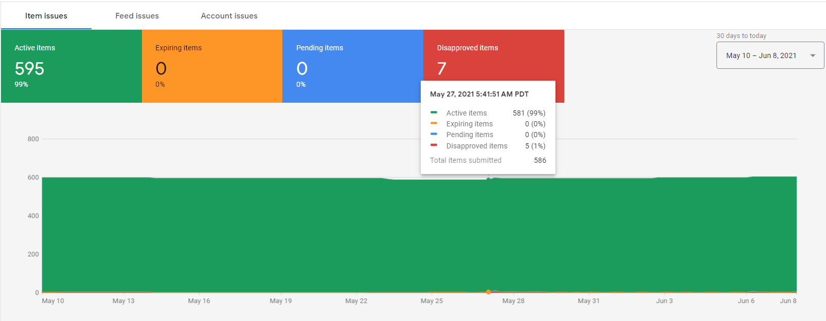 Google Merchant Center - Items Report